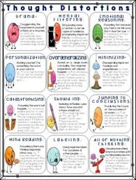 Negative Thoughts Distortions Cbt Poster With Tools Tpt Therapy Counseling Cbt Worksheets Cognitive Behavioral Therapy