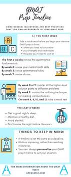 You need to work with the real material to get used to the pacing and style of this unique test. Gmat Articles