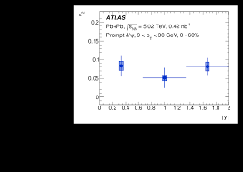 Kristof bathory, los angeles, california. Prompt And Non Prompt J Psi Elliptic Flow In Pb Pb Collisions At Sqrt S Text Nn 5 02 Tev With The Atlas Detector Cern Document Server