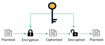 Check spelling or type a new query. Symmetric Vs Asymmetric Encryption 5 Differences Explained By Experts