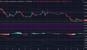 Tron Trx Usd Technical Analysis Cryptocurrency Shows