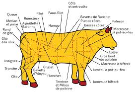 Epingle Par Aaron Ramos Sur Super Hyper Viande Coupes De Boeuf Entrecote Boeuf
