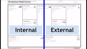 strategy tool business model canvas a 1 page business plan business model canvas online business courses social media design graphics