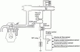 Interconnecting wire routes may be shown approximately, where. Diagram 99 Galant Engine Diagram Full Version Hd Quality Engine Diagram Musicdiagrams Seewhatimean It