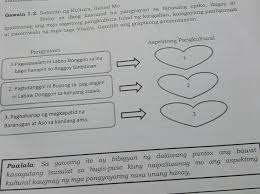 Gawain 1 2 Salamin Ng Kultura Ilahad Mo Batay Sa Ilang Kasunod Na Pangyayari Sa Binasang Epiko Brainly Ph