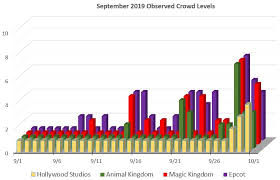 October 2019 Walt Disney World Crowd Calendar Update