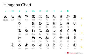 Japanese phonetics and the power of pronunciation. The Only Japanese Pronunciation Guide You Ll Ever Need