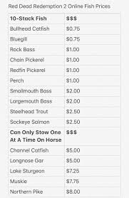 Red Dead Redemption 2 Online Fish Prices Reddeadredemption