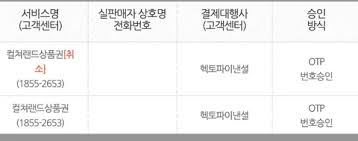 부모님 보이스피싱 당하신 후 경험 공유드립니다. - 클리앙
