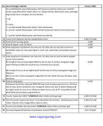 Memfailkan cukai secara berasingan sekiranya anda berkahwin. Sayangwang Pelepasan Cukai 2017 Untuk E Filing 2018