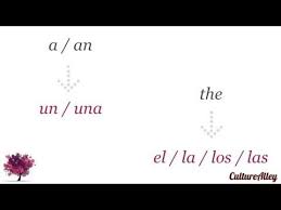 Basic Spanish Lesson 14 Definite Indefinite Articles A An The Definite And Indefinite Articles Spanish Lessons Learning Spanish