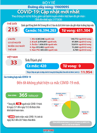 Posted on 28/07/2021 by cdctayninhadm. Cáº­p Nháº­t Tinh Hinh Dá»‹ch Bá»‡nh Viem Ä'Æ°á»ng Ho Háº¥p Do Covid 19 Tinh Ä'áº¿n 6h Ngay 27 7 2020 Sá»Ÿ Y Táº¿ Nam Ä'á»‹nh