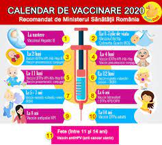 Ulterior vaccinarii, copiii pot deveni agitati, unii dezvolta stari febrile si schema de vaccinare nationala in 2015. Desprecopii Schema Vaccinurilor In 2020 Calendarul De Facebook