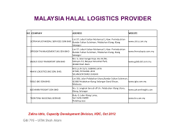 Catch up the trend now. Halal Logistics In Malaysia And 5 Continents