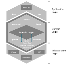 Not only allows for proper logistics and circulation but find efficient variations we have selected more than 50 plans of projects that will inspire you, recognizing the different ways in which architects have faced the challenge to. The Open Group Agile Architecture Framework Draft Standard