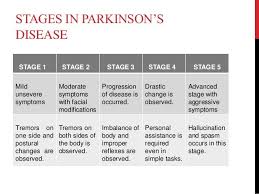 These cells control the production of the chemical dopamine. Parkinson S Disease Parkinsons Disease Parkinsons Disease