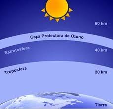 Resultado de imagen de la atmosfera y sus capas para niños de primaria