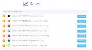 Buying bitcoins with a credit card used to be a challenge. Paybis Com Review Scam Or Not