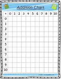 Addition Chart Blank Addition Chart Chart Math