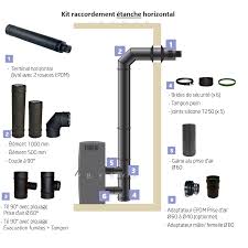 Kit De Raccordement Etanche Horizontal Pour Poele A Granules Pellets Poele A Granules Poele A Granule Etanche Kit
