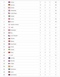 Campeón de juegos nacionales y los torneos del ciclo olímpico, cumplió su sueño al representar a colombia en las justas de pieonchang 2018. Juegos Olimpicos De Invierno 2018 Calendario Horarios Pruebas Y Espanoles As Com