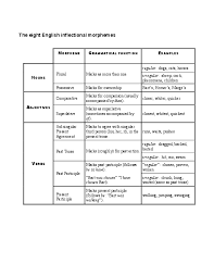 Check spelling or type a new query. Pdf The Eight English Inflectional Morphemes Irna Yulianti Academia Edu