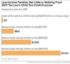 Age, relationship, support, dependent status family income test the child tax credit is reduced if your modified adjusted gross income. Low Income Families Get Little Or Nothing From 2017 Tax Law S Child Tax Credit Increase Center On Budget And Policy Priorities