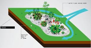 It may seem like a troublesome undertaking to get it back to normal, but you have a few options on how to fix a flooded backyard. Berm French Drain Dry Well Swale 5 Ways To Stop Runoff From Ruining Your Lawn