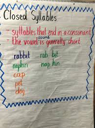 What Is A Closed Syllable Anchor Charts First Grade