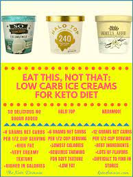 No ice cream maker needed! Eat This Not That Low Carb Ice Creams Keto Domain