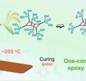 Facile synthesis of bio-based latent curing agent and its ...