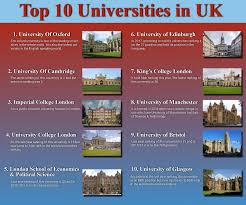 Top 10 Universities In The Uk Calltutors Uk Universities University Rankings University