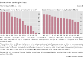 Die neuesten tweets von world bank data (@worldbankdata). Enhanced Data To Analyse International Banking