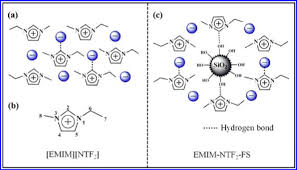 Members of the ae family are generally responsible for the transport of anions across cellular barriers, although their functions may vary. A Representation Of The Cation And Anion Of Ionic Liquid Emim Ntf 2 Download Scientific Diagram