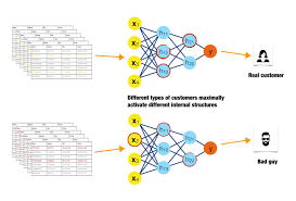 ideas on interpreting machine learning oreilly