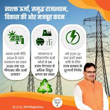 सशक्त ऊर्जा, समृद्ध राजस्थान" स्वच्छ ऊर्जा नीति-2024 के तहत राजस्थान द्वारा  2030 तक 125 गीगावाट सौर ऊर्जा उत्पादन का लक्ष्य निर्धारित।