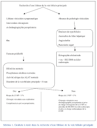 Résumé — péritonite biliaire associée à une torsion — dilatation de l'estomac chez un chien. La Cholecystite Aigue Lithiasique Diagnostic Criteres De Gravite Traitement Quand Et Comment Chercher Une Lithiase De La Voie Biliaire Principale Comment Traiter Une Lithiase De La Voie Biliaire Principale Associee Ou