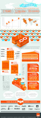 Happy 2nd Birthday Co Http Www Go Co 2years Infographic Jpg We Re 2nd Cupcake Top Left Row I Infographic Cyber Monday Infographic Infographic Inspiration