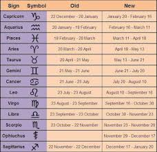 The transit of saturn in capricorn and its hash aspect upon your sign will be difficult to sail through. September Birth Zodiac Sign Dates New Zodiac Dates New Zodiac Sign Dates New Zodiac Signs