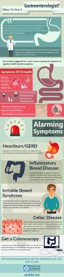 When To Visit A Gastroenterologist Digestive Disease Gastroenterologist Inflammatory Bowel Disease