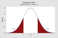Image result for statistical treatment and analysis are found in which part of an article