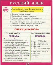 слова из 3 слогов с ударением на второй слог Pin Ot Polzovatelya 0077908242 Na Doske Gramota Obuchenie Detej Obrazovanie Detej Obuchenie