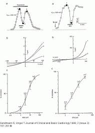 Image result for Mibefradil