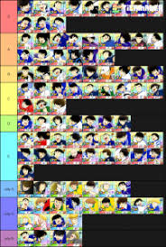 The vast majority of the information contained in this wiki is primarily oriented around the global version of the game. Captain Tsubasa Dream Team Japan Red Tier List Community Rank Tiermaker