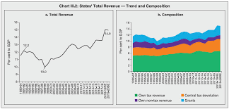 Reserve Bank Of India Publications