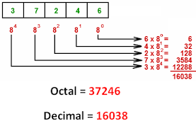 Hexadecimal To Decimal Binary Octal Converter