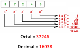 hexadecimal to decimal binary octal converter