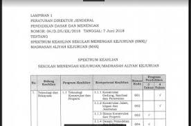 Salah satu jurusan favorit di smk selanjutnya adalah jurusan multimedia. Struktur Kurikulum Tkj Produktif Tkj