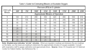 Continuity Of Oxygen Therapy During Intrahospital Transport