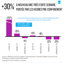 Chiffres De La Conso Et Du Porno A Quoi Ressemble Le Panier Du Francais Confine